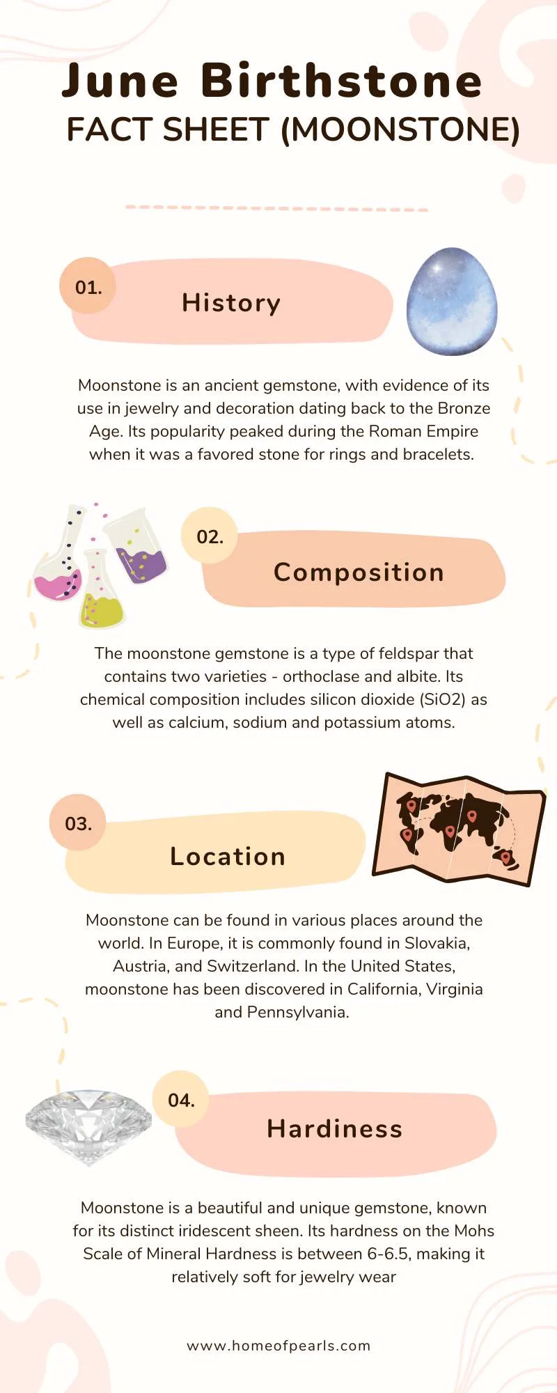 moonstone infographic