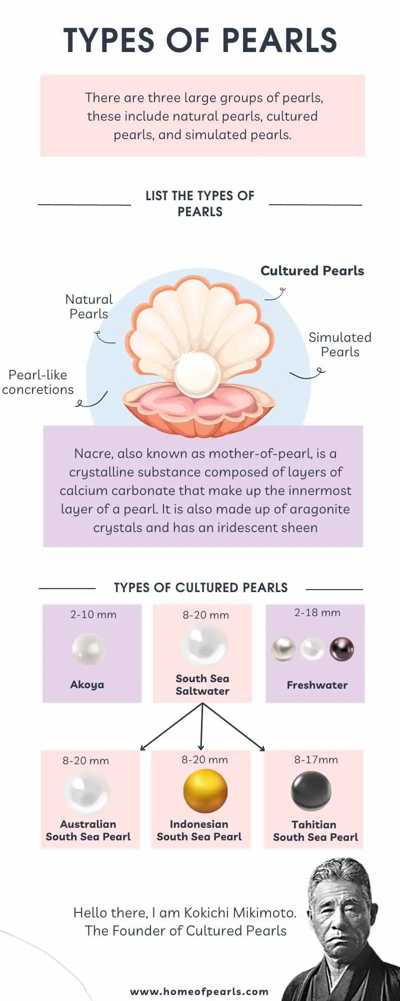 Types of Pearls Infographic